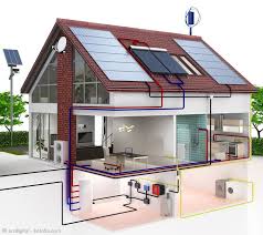 Einsatz Erneuerbarer Energien Beim Eigenheim Solarhaus Haus Bauen Energieeffizient Bauen