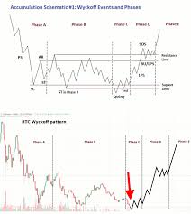 Bitcoin Price Trend In 2018 Is Nearly Identical To Previous