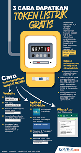 Cara mengisi token listrik gratis & mendapatkan bantuan diskon pln. 3 Cara Klaim Subsidi Dan Token Listrik Gratis Bulan Februari 2021 Halaman All Kompas Com