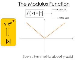 Differential Calculus Functions Graphs Differential Calculus Calculus Mathematics