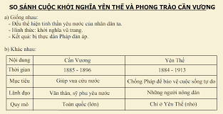 We did not find results for: Phong Trao Cáº§n VÆ°Æ¡ng Va Khá»Ÿi NghÄ©a Yen Tháº¿ Giá»'ng Va Khac Nhau á»Ÿ Chá»— Nao Nguyá»…n Thu Háº±ng