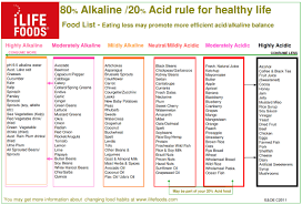 34 Scientific Alkaline Balance Food Chart