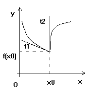 13.functia exponentiala este functie derivabila pe r; Functii Derivabile