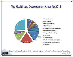 Healthcare Intelligence Network Chart Of The Week Top