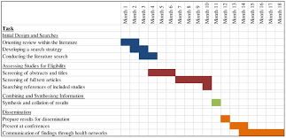 Monthly Gantt Chart Excel Template 2 1426448 Sc Media Info