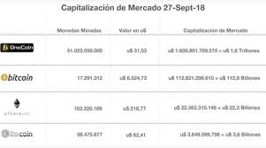 Principales criptomonedas por valor máximo de mercado. Una Referencia Economica Del Valor De Las Criptomonedas Steemit