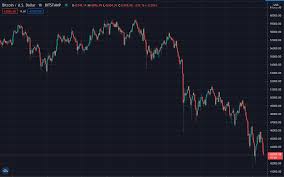 It's no secret that the tesla ceo can move markets singlehandedly, and he proved his powers yet again on may 13th when he walked back tesla's earlier decision to accept. Bitcoin Maxis And Elon Musk Crash Price Trustnodes