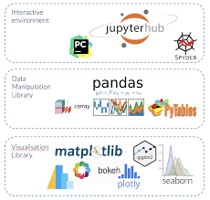 Libraries For Plotting In Python And Pandas Shane Lynn