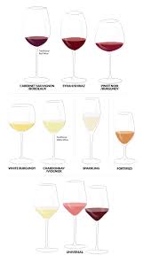 How To Select The Right Wine Glass Wine Enthusiast