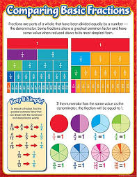 Comparing Basic Fractions Chart Mini Office Fraction