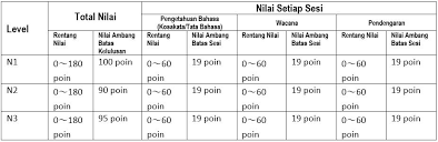 Check spelling or type a new query. Faq Jlpt Indonesia