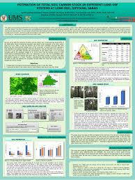 Find out what works well at sabah forest industries sdn bhd from the people who know best. Pdf Estimation Of Total Soil Carbon Stock In Different Land Use Systems At Long Mio Sipitang Sabah