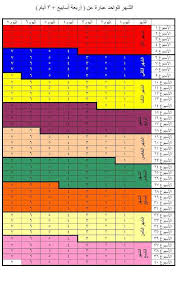 Calameo مجلة عالم حواء 14 من تصميم منير العلوي. ØªØ´Ø¯ÙŠØ¯ ÙˆØ³Ø· Ø§Ù„Ø¨Ù„Ø¯ Ø£Ù…ÙŠØ± ØªÙ‚Ø³ÙŠÙ… Ø§Ø³Ø§Ø¨ÙŠØ¹ Ø§Ù„Ø­Ù…Ù„ Yogawithbank Com
