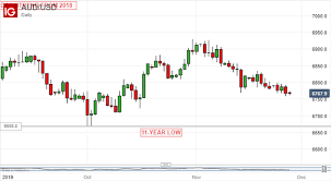 Australian Dollar Could Struggle With Rba Rate Call Gdp Figures