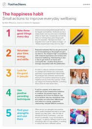 Write a positive statement you can say with confidence: Action For Happiness On Twitter Small Actions To Improve Wellbeing Note 3 Good Things Every Day Volunteer Your Time Energy And Skills Look For The Good In People