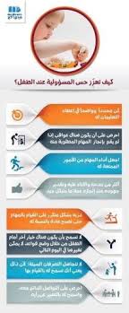 كيف تعزز حس المسؤلية عند طفلك Kids Discover Life Skills Activities Baby Education