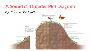 A Sound Of Thunder Plot Diagram By Rebecca P On Prezi