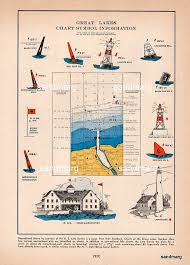 Vintage 1940s Great Lakes Marine Chart Symbol Information