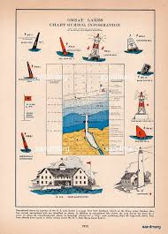 vintage 1940s great lakes marine chart symbol information