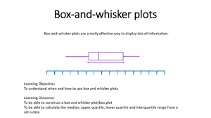 It is used to visually display the variation in a data set through a graphical method. Box And Whisker Plots Median And Quartiles Teaching Resources