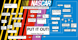 The Nascar Race Officials Flow Chart Nascar