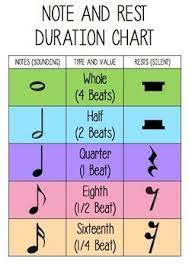 Free Note And Rest Duration Chart Piano Music Lessons Music Lessons For Kids Music Lesson Plans