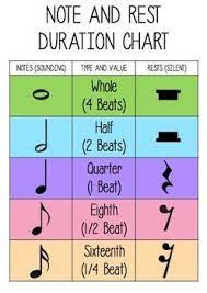 Music rests and dotted notes. Teaching Resources Lesson Plans Teachers Pay Teachers Piano Music Lessons Music Lessons For Kids Violin Music