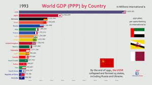 Está relacionado con la evolución de su economía. Que Es El Producto Interior Bruto Mercados E Investigacion