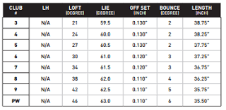 mizuno mp15 loft chart globalgolf blog