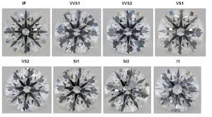 Diamond Clarity Chart Comparison See Real Life Examples