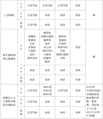 北京协和医院是北京协和医学院的临床学院。中国医学科学院的临床医学研究所，是卫生部指定的全国疑难重症诊治指导中心之一。 copyright 北京协和医院 all rights reserved. æ¸…æ˜Žé€£å‡å°±é†«æŒ‡å— æ–°åŒ—å¸‚å„é†«é™¢ é–€è¨ºæ™‚æ®µçœ‹é€™ Ettodayå¥åº·é›² Ettodayæ–°èžé›²