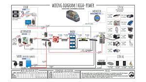 These wires are color coded for easy identification. Wiring Diagram Tutorial For Camper Van Transit Sprinter Promaster Etc Pdf Faroutride
