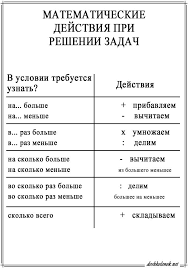 задачи для 1 класса по математике в 2 действия Pamyatka Dlya Roditelej I Uchenikov Nachalnoj Shkoly Po Matematicheskim Dejstviyam Pri Reshenii Zadach Nachalnaya Shkola Shkola Obuchenie