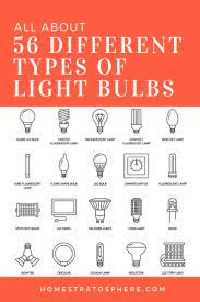 56 Different Types Of Light Bulbs Illustrated Charts Buying Guide Types Of Lighting Light Bulb Art Spotlight Bulbs