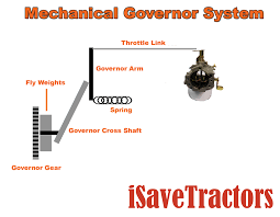 It is possible however to adjust the governor and deactivate it in a way that allows the craftsman mower to run faster. Engine Science The Governor System Isavetractors