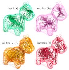 Helmholtz Decomposition On A 3d Domain The Monte Carlo Approach Entirely Avoids Meshing The Domain Set Linear System Finite Element Method Monte Carlo Method