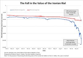 Irans Rial Is In A Death Spiral Again