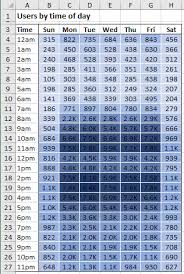 How To Create A Heatmap Chart In Excel Microsoft Excel 2016