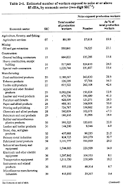 Niosh Criteria For A Recommended Standard Occupational