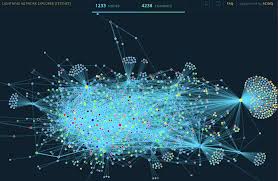It was designed to solve some of the technical limitations of the bitcoin blockchain, but could be implemented on top of any blockchain. Intro To Lightning Network Apps Lapps By Jesus Najera Coinmonks Medium