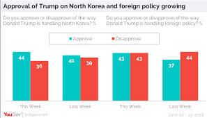 Good Review For North Korea Summit But Kim May Have Gained