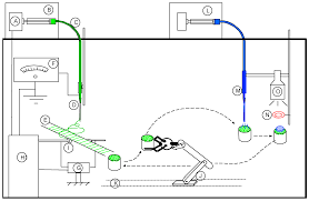 Soldering, obžima, and welding the terminal wiring. 30 Consider The Juncion Of Three Wires As Shown In The Diagram Figure 1 Wiring Diagram Database