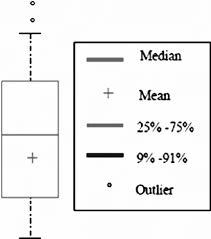 The Legend For The Box Plot Type And Summary Statistics For Data Download Scientific Diagram