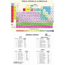 Proprietile fizice i chimice ale elementelor se repet periodic n funcie de masele lor atomice. Tabelul Periodic Al Elementelor Emag Ro