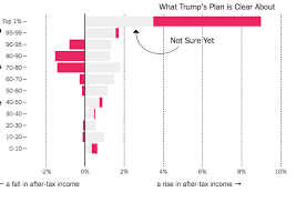 The amount of the child tax credit is based on the age of your dependent children: The Tax Break For Children Except The Ones Who Need It Most The New York Times