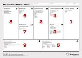 Canvas Business Model Order Google Search Business Model Canvas Business Canvas Instagram Business