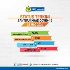 Semua permohonan yang lengkap dan layak adalah tertakluk kepada semakan data kkm putrajaya bagi data kuarantin/wad/kematian sebelum diluluskan. Penutupan Bantuan Khas Covid 19 Oleh Zakat Selangor Inisiatif