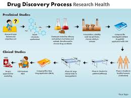 Drug Discovery Process Research Health Powerpoint Slides And