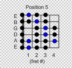 Bluegrass Music Scale Guitar Mandolin Png Clipart Angle