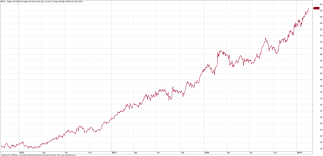 Healthcare Stocks Have Been Good Medicine Asx